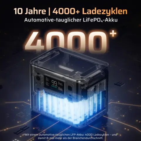 AFERIY P280 – Powerstation-Sets 2.048 Wh / 2.800 W