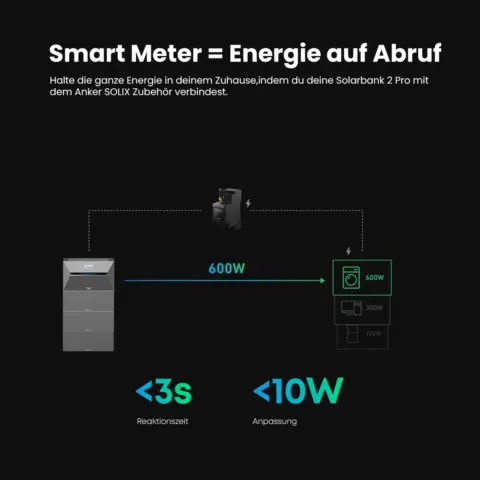Anker SOLIX Solarbank 3 E2700 Pro – Solarbank-Set mit 4 × 500-W-Solarmodul